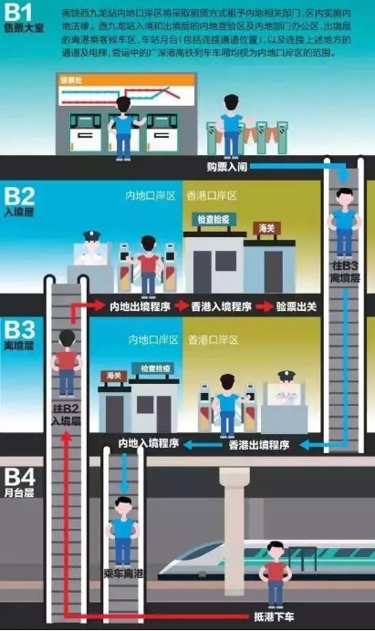 購取票處，實(shí)行一地兩檢.png