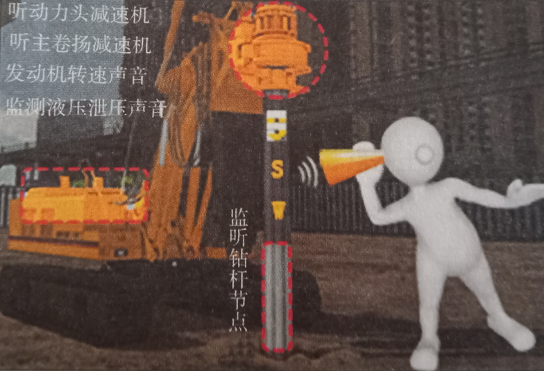 如何聞旋挖鉆機樁孔內(nèi)的狀況？.png