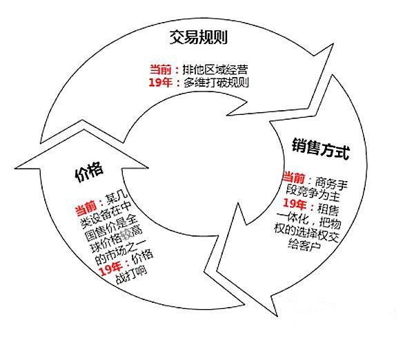來自行業(yè)內.jpg